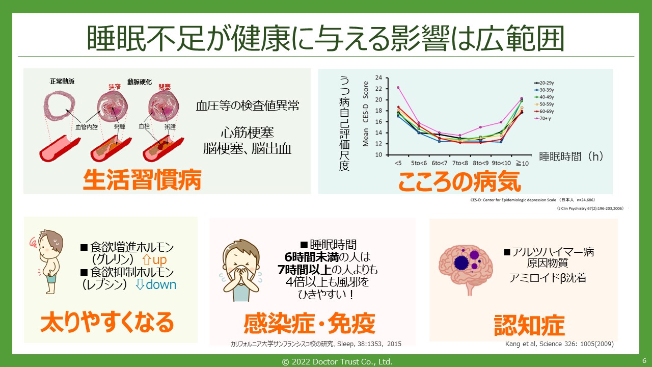 睡眠マネジメント―産業衛生・疾病との係わりから最新改善対策まで